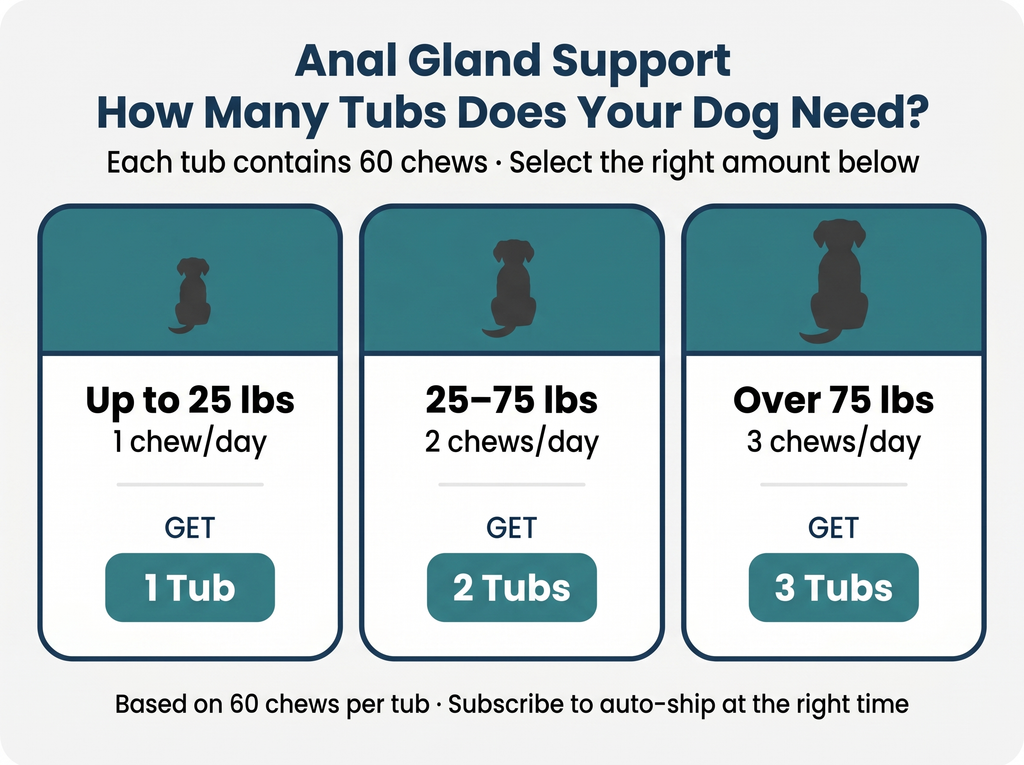 Anal Gland Support Chew