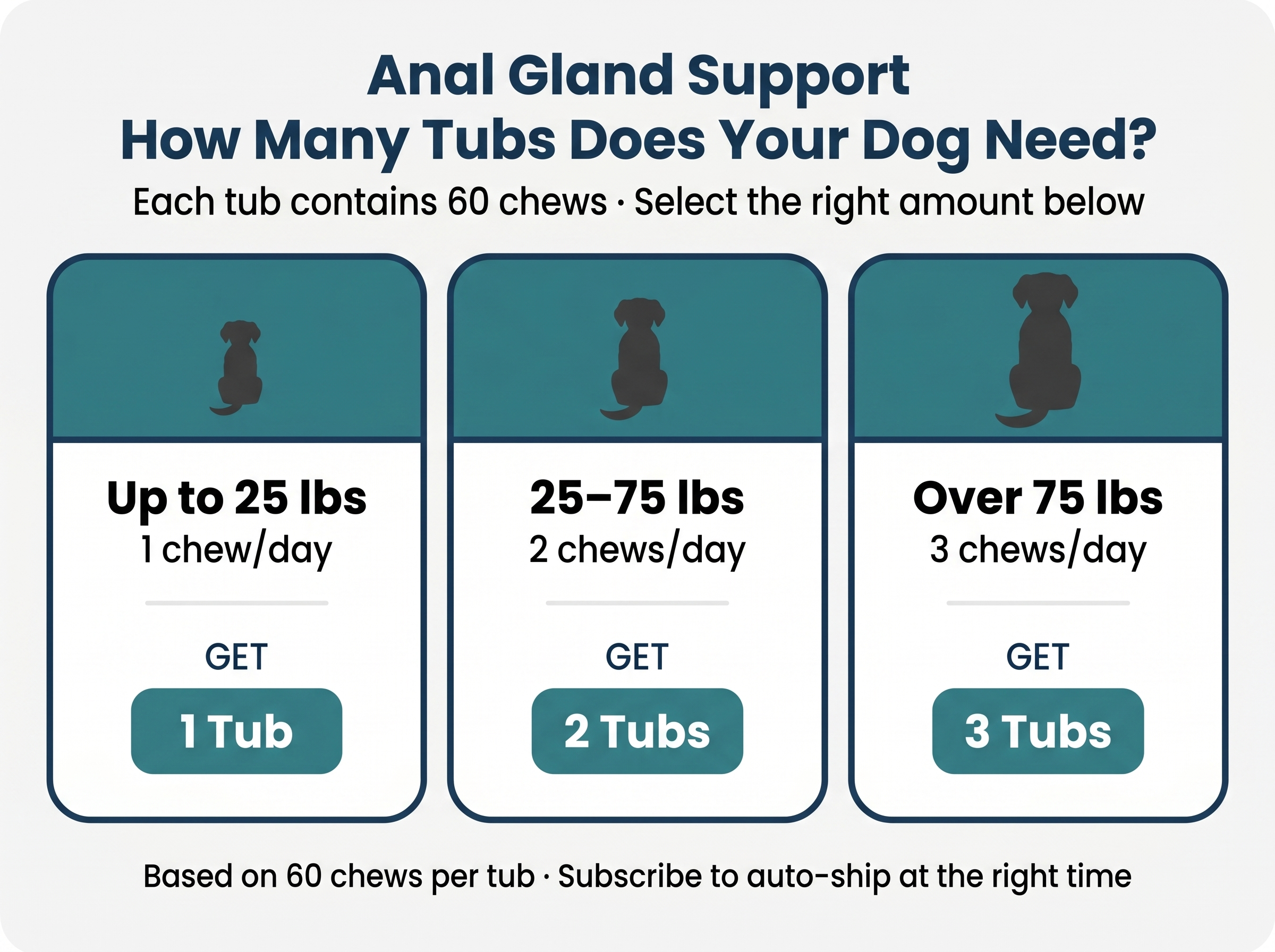 Anal Gland Support Chew