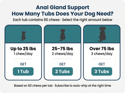 Anal Gland Support Chew