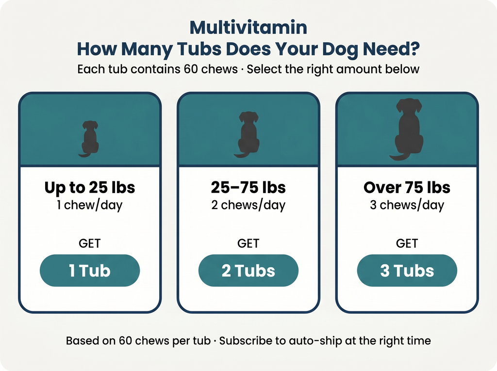 Daily Multivitamin Chews
