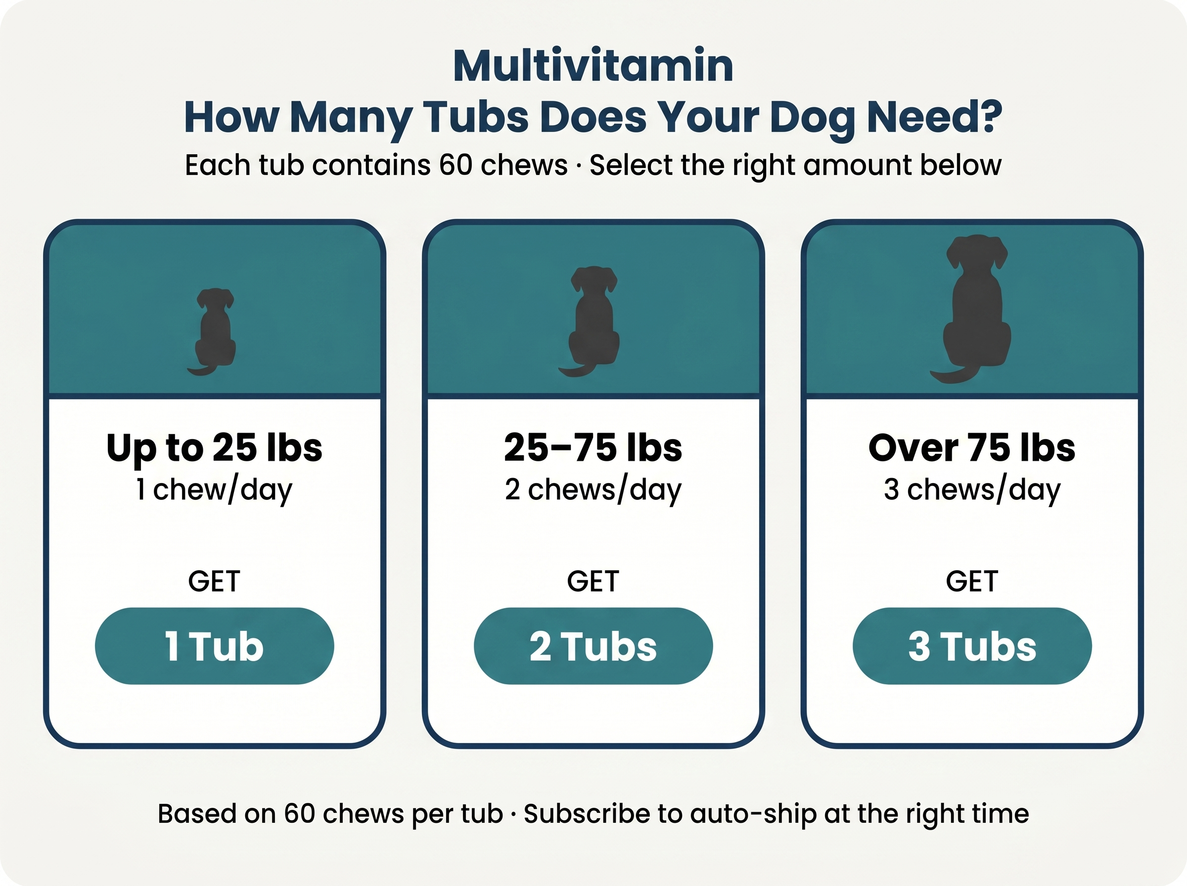 Daily Multivitamin Chews
